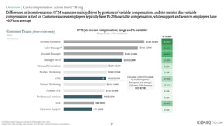 ICONIQ - Customer Success & Services Compensation.pdf