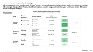 ICONIQ - Customer Success & Services Compensation.pdf