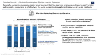 10
Executive Summary – Strategic Considerations: Machine Learning Resources
Generally, companies increasing deploy small teams of Machine Learning engineers dedicated to each function
as they scale; outsourcing is a helpful way for some companies to supplement resources on an ad-hoc basis
How are companies thinking about their
broader machine learning strategy?
➢ Most companies are currently using insourced
machine learning capabilities
➢ Some teams (~5-10%) use outsourced ML talent
as their primary resource
➢ Between $10M and $250M, companies
increasing deploy small teams of ML engineers
for each function; much larger companies
($250M+), however, switch to have dedicated teams
that operate cross-functionally
Machine Learning Resource Organization
Which of the following best describes your organization's strategy as it pertains to machine
learning? Select the one that best fits your situation.
In-House Teams by Function
Maintaining a small team of machine
learning engineers for each function
Shared In-House Team
Maintaining a dedicated team of machine
learning engineers that operate across all
facets of the organization
Machine Learning Resource Allocation
5
29N 33N 23N 23N 55N
50%
25%
44%
69%
39%
44%
65%
44%
25%
52%
6% 10% 11%
6% 9%
$2 to $10M $10 to $50M $50 to $100M $100 to $250M $250M+
Ad-Hoc Outsourcing
Using outsourced machine learning
engineers on an Ad Hoc basis
Sources: ICONIQ Analytics External Dev. Stack Survey, n=200
By Company Scale (Revenue)
 