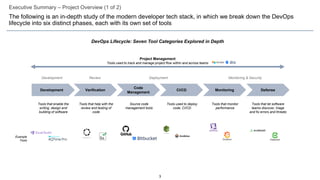 3
Executive Summary – Project Overview (1 of 2)
The following is an in-depth study of the modern developer tech stack, in which we break down the DevOps
lifecycle into six distinct phases, each with its own set of tools
DevOps Lifecycle: Seven Tool Categories Explored in Depth
Example
Tools
Project Management
Tools used to track and manage project flow within and across teams
Code
Management
CI/CD Monitoring Defense
Development Review Monitoring & Security
Tools that enable the
writing, design and
building of software
Tools that help with the
review and testing of
code
Source code
management tools
Tools used to deploy
code; CI/CD
Tools that monitor
performance
Tools that let software
teams discover, triage
and fix errors and threats
Deployment
Development Verification
 