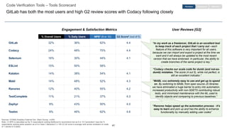 41
“Ranorex helps speed up the automation process - it’s
easy to learn and pick up and has the ability to enhance
functionality by manually adding user codes”
“MABL was extremely easy to use and get up to speed
on. By switching to MABL from open source JS libraries
we have eliminated a huge barrier to entry into automation,
increased productivity with non-SDETS contributing robust
tests, and minimized maintenance with the ML used to
identify objects and comparing to previous baselines.”
Code Verification Tools – Tools Scorecard
GitLab has both the most users and high G2 review scores with Codacy following closely
EngagementPurchase Retention
% Overall Users % Daily Users NPS1 (9 or 10) G2 Score2 (out of 5)
GitLab 32% 36% 62% 4.4
Codacy 24% 48% 75% 4.4
Selenium 16% 30% 44% 4.1
ESLint 15% 50% 58%
Katalon 14% 38% 54% 4.1
Mabl 14% 48% 52% 4.3
Ranorex 12% 40% 55% 4.2
TestComplete 11% 21% 37% 4.3
Zephyr 8% 43% 50% 4.0
Testim 8% 46% 62% 4.6
“Codacy checks our scala code for dumb (and not-so-
dumb) mistakes. The score (4 out 5), while not perfect, is
still an excellent indicator.”
“In my work as a freelancer, GitLab is an excellent tool
to keep track of each project that I carry out - each
feature of this software is very important for all users,
because we can import and export a project at the time we
want and it will always be updated to the most recent
version that we have endorsed. In particular, the ability to
create branches of the same project is key.”
Engagement & Satisfaction Metrics User Reviews [G2]
Sources: ICONIQ Analytics External Dev. Stack Survey, n=200
Note: (1) NPS is calculated as the % respondents ranking likelihood to recommend tool as 9 or 10 (“promoters”) less the %
respondents ranking same question as a 6 or lower (“detractors”) x 100 (2) G2 score is average rank across reviewers on scale
of 1 (worst) to 5 (best)
 