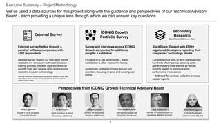 5
Executive Summary – Project Methodology
We’ve used 3 data sources for this project along with the guidance and perspectives of our Technical Advisory
Board - each providing a unique lens through which we can answer key questions
External survey fielded through a
panel of software companies, with
~200 respondents
Detailed survey teasing out high-level trends
related to the developer tech stack decision-
making process, followed by a drill-down on
specific tools and several open-ended topics
related to broader tech strategy
Note that this survey questionnaire was dynamic based on which tools
respondents used – n-sizes will vary by question and are noted as
relevant across slides
Survey and interviews across ICONIQ
Growth companies for additional
insights + validation
Focused on 3 key dimensions – spend,
satisfaction & other noteworthy trends
Additionally, gathered context around tool
selection, focusing on prior and existing pain
points
StackShare: Dataset with 250K+
registered developers reporting their
companies’ technology stacks
Comprehensive data on tech stacks across
hundreds of companies, allowing us to
gather industry-wide themes as well as
insights related to individual tools
performance / prevalence
+ G2Crowd for reviews and other various
related reports
ICONIQ Growth
Portfolio Survey
External Survey
Secondary
Research
StackShare, G2Crowd, Other
Perspectives from ICONIQ Growth Technical Advisory Board
Nate Walkingshaw
Pluralsight, CXO
(Tanner Labs, Stryker)
Jeff Rothschild
Facebook, Former VP
Infrastructure
(Mpath, Veritas)
Matt Eccleston
Dropbox, Former
VP Growth
(VMWare)
AdityaAgarwal
Dropbox, CTO
(Cove, Facebook)
AnanthaKancherla
Lyft, VP Engineering
(Dropbox, Facebook)
Keith Adams
Slack, Chief Architect
(Facebook, VMWare)
Nate Walkingshaw
Pluralsight, CXO
(Tanner Labs, Stryker)
Jeff Rothschild
Facebook, Former VP
Infrastructure
(Mpath, Veritas)
Matt Eccleston
Dropbox, Former
VP Growth
(VMWare)
AdityaAgarwal
Dropbox, CTO
(Cove, Facebook)
AnanthaKancherla
Lyft, VP Engineering
(Dropbox, Facebook)
Keith Adams
Slack, Chief Architect
(Facebook, VMWare)
Nate Walkingshaw
Pluralsight, CXO
(Tanner Labs, Stryker)
Jeff Rothschild
Facebook, Former VP
Infrastructure
(Mpath, Veritas)
Matt Eccleston
Dropbox, Former
VP Growth
(VMWare)
AdityaAgarwal
Dropbox, CTO
(Cove, Facebook)
AnanthaKancherla
Lyft, VP Engineering
(Dropbox, Facebook)
Keith Adams
Slack, Chief Architect
(Facebook, VMWare)
Nate Walkingshaw
Pluralsight, CXO
(Tanner Labs, Stryker)
Jeff Rothschild
Facebook, Former VP
Infrastructure
(Mpath, Veritas)
Matt Eccleston
Dropbox, Former
VP Growth
(VMWare)
AdityaAgarwal
Dropbox, CTO
(Cove, Facebook)
AnanthaKancherla
Lyft, VP Engineering
(Dropbox, Facebook)
Keith Adams
Slack, Chief Architect
(Facebook, VMWare)
Nate Walkingshaw
Pluralsight, CXO
(Tanner Labs, Stryker)
Jeff Rothschild
Facebook, Former VP
Infrastructure
(Mpath, Veritas)
Matt Eccleston
Dropbox, Former
VP Growth
(VMWare)
AdityaAgarwal
Dropbox, CTO
(Cove, Facebook)
AnanthaKancherla
Lyft, VP Engineering
(Dropbox, Facebook)
Keith Adams
Slack, Chief Architect
(Facebook, VMWare)
Nate Walkingshaw
Pluralsight, CXO
(Tanner Labs, Stryker)
Jeff Rothschild
Facebook, Former VP
Infrastructure
(Mpath, Veritas)
Matt Eccleston
Dropbox, Former
VP Growth
(VMWare)
AdityaAgarwal
Dropbox, CTO
(Cove, Facebook)
AnanthaKancherla
Lyft, VP Engineering
(Dropbox, Facebook)
Keith Adams
Slack, Chief Architect
(Facebook, VMWare)
Former CTO at Dropbox
(Cove, Facebook)
Chief Architect at Slack
(Facebook, VMWare)
Former VP Growth at
Dropbox (VMWare)
VP Engineering at Lyft
(Dropbox, Facebook)
Former VP Infrastructure at
Facebook (Mpath, Veritas)
CXO at Pluralsight
(Tanner Labs, Stryker)
 