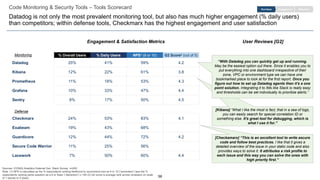 58
[Kibana] “What I like the most is fact, that in a sea of logs,
you can easily search for special correlation ID or
something else. It's great tool for debugging, which is
what I use it for.”
[Checkamarx] “This is an excellent tool to write secure
code and follow best practices. I like that it gives a
detailed overview of the issue in your static code and also
provides ways to solve it. It attributes a risk profile to
each issue and this way you can solve the ones with
high priority first.”
Code Monitoring & Security Tools – Tools Scorecard
Datadog is not only the most prevalent monitoring tool, but also has much higher engagement (% daily users)
than competitors; within defense tools, Checkmarx has the highest engagement and user satisfaction
EngagementPurchase Retention
% Overall Users % Daily Users NPS1 (9 or 10) G2 Score2 (out of 5)
Datadog 25% 41% 59% 4.2
Kibana 12% 22% 61% 3.8
Prometheus 11% 18% 53% 4.3
Grafana 10% 33% 47% 4.4
Sentry 8% 17% 50% 4.5
Checkmarx 24% 53% 83% 4.1
Exabeam 19% 43% 68%
Guardicore 12% 44% 72% 4.2
Secure Code Warrior 11% 25% 56%
Lacework 7% 50% 60% 4.4
“With Datadog you can quickly get up and running.
May be the easiest option out there. Since it enables you to
put everything into one dashboard irrespective of their
zone, VPC or environment type we can have one
bookmarked place to look at for the first report. Once you
figure out how to set up Datadog agents then it's a one
point solution. Integrating it to IMs like Slack is really easy
and thresholds can be set individually to prioritize alerts.”
Engagement & Satisfaction Metrics User Reviews [G2]
Monitoring
Defense
Sources: ICONIQ Analytics External Dev. Stack Survey, n=200
Note: (1) NPS is calculated as the % respondents ranking likelihood to recommend tool as 9 or 10 (“promoters”) less the %
respondents ranking same question as a 6 or lower (“detractors”) x 100 (2) G2 score is average rank across reviewers on scale
of 1 (worst) to 5 (best)
 