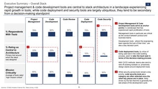 9
% Respondents
With Tools
% Rating as
Central to
Architecture
Primary tool around
which the stack
was designed
Mission
Criticality
Average of tools rated
“high mission critical”
Executive Summary – Overall Stack
Project management & code development tools are central to stack architecture in a landscape experiencing
rapid growth in tools; while code deployment and security tools are largely ubiquitous, they tend to be secondary
from a decision-making standpoint
Project
Management
Code
Development
Code Review Code
Deployment
Code Security
78% 82% 84% 79% 86%
33% 33%
17% 10% 7%
60% 60% 50% 40% 50%
21
3
Project Management & Code
Development tools serve as anchor
points in a landscape that has
experienced rapid proliferation of tools.
Management tools in particular are critical
as the conduit between product and
business teams.
Development tools - where the engineering
team spends the bulk of their time - are
also a key decision point.
1
Code deployment tools, by virtue of
being used last in the code building
process, seem to take the back seat in
terms of the decision-making process.
With CI/CD methods, teams also tend to
retro-fit existing toolsets vs. proactively
design stacks around deployment tools.
2
While security across tools remain a key
priority, code security tools as a
category are often selected once the
other key pieces are in place, likely
driven by the fact that this is generally the
last phase of the development cycle.
3
3
Sources: ICONIQ Analytics External Dev. Stack Survey, n=200
 