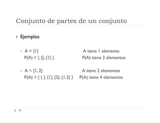 Conjunto de partes de un conjunto


Ejemplos


A = {1}
P(A) = { {}, {1} }



A = {1, 2}
P(A) = { { }, {1}, {2}, {1,2} }

15

A tiene 1 elemento
P(A) tiene 2 elementos
A tiene 2 elementos
P(A) tiene 4 elementos

 