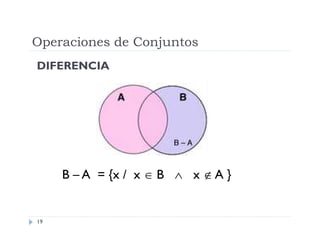 Operaciones de Conjuntos
DIFERENCIA

B – A = {x / x  B  x  A }

19

 