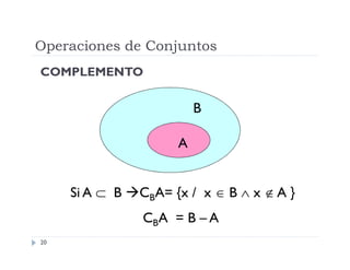 Operaciones de Conjuntos
COMPLEMENTO

B
A
Si A  B CBA= {x / x  B  x  A }
CBA = B – A
20

 