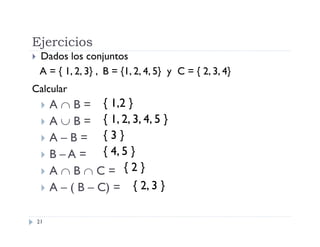 Ejercicios


Dados los conjuntos
A = { 1, 2, 3} , B = {1, 2, 4, 5} y C = { 2, 3, 4}

Calcular







21

A  B = { 1,2 }
A  B = { 1, 2, 3, 4, 5 }
A–B= {3}
B – A = { 4, 5 }
ABC= {2}
A – ( B – C) = { 2, 3 }

 
