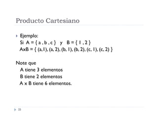 Producto Cartesiano


Ejemplo:
Si A = { a , b , c } y B = { 1 , 2 }
AxB = { (a,1), (a, 2), (b, 1), (b, 2), (c, 1), (c, 2) }

Note que
A tiene 3 elementos
B tiene 2 elementos
A x B tiene 6 elementos.

25

 