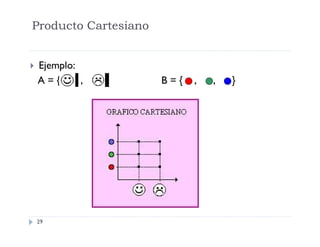 Producto Cartesiano


Ejemplo:
A={
,

29

}

B={

,

,

}

 