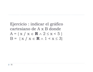 Ejercicio : indicar el gráfico
cartesiano de A x B donde
A={x/xR2x<5}
B = { x / x  R  1 < x  3}

32

 