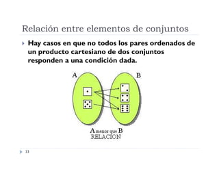 Relación entre elementos de conjuntos


Hay casos en que no todos los pares ordenados de
un producto cartesiano de dos conjuntos
responden a una condición dada.

33

 