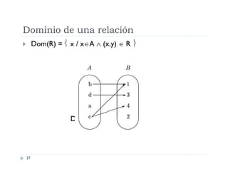 Dominio de una relación
Dom(R) =  x / xA  (x,y)  R 



Dom(R) = {b, c, d}

37

 
