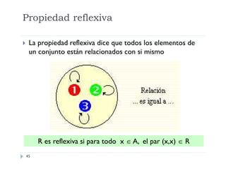 Propiedad reflexiva


La propiedad reflexiva dice que todos los elementos de
un conjunto están relacionados con si mismo

R es reflexiva si para todo x  A, el par (x,x)  R
45

 