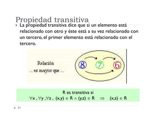 Propiedad transitiva


La propiedad transitiva dice que si un elemento está
relacionado con otro y éste está a su vez relacionado con
un tercero, el primer elemento está relacionado con el
tercero.

R es transitiva si
x , y ,z , (x,y)  R  (y,z)  R
51



(x,z)  R

 