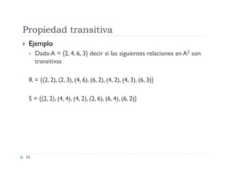 Propiedad transitiva


Ejemplo


Dado A = {2, 4, 6, 3} decir si las siguientes relaciones en A2 son
transitivas

R = {(2, 2), (2, 3), (4, 6), (6, 2), (4, 2), (4, 3), (6, 3)}
S = {(2, 2), (4, 4), (4, 2), (2, 6), (6, 4), (6, 2)}

52

 