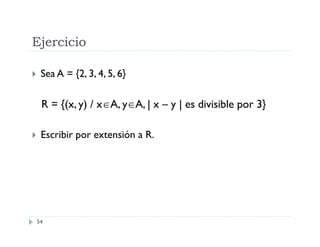 Ejercicio


Sea A = {2, 3, 4, 5, 6}

R = {(x, y) / xA, yA, | x – y | es divisible por 3}


Escribir por extensión a R.

54

 