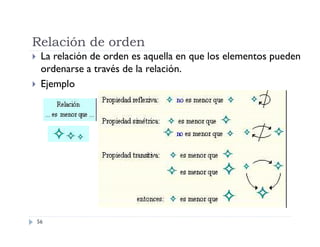 Relación de orden



La relación de orden es aquella en que los elementos pueden
ordenarse a través de la relación.
Ejemplo

56

 