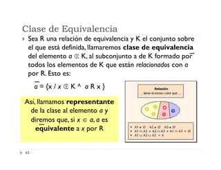 Clase de Equivalencia


Sea R una relación de equivalencia y K el conjunto sobre
el que está definida, llamaremos clase de equivalencia
del elemento a  K, al subconjunto a de K formado por
todos los elementos de K que están relacionados con a
por R. Esto es:
a = {x / x  K ^ a R x }

Así, llamamos representante
de la clase al elemento a y
diremos que, si x  a, a es
equivalente a x por R
65

 