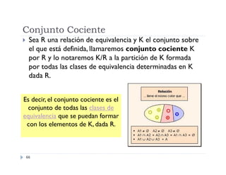 Conjunto Cociente


Sea R una relación de equivalencia y K el conjunto sobre
el que está definida, llamaremos conjunto cociente K
por R y lo notaremos K/R a la partición de K formada
por todas las clases de equivalencia determinadas en K
dada R.

Es decir, el conjunto cociente es el
conjunto de todas las clases de
equivalencia que se puedan formar
con los elementos de K, dada R.

66

 