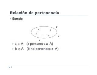 Relación de pertenencia
Ejemplo



V

a
o

i
b




7

e
u

c

a  A (a pertenece a A)
b  A (b no pertenece a A)

 