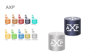 Major Admin
Down
Critical Default Warning
Minor Normal Unknown Unmanaged Unreachable
AXP
 