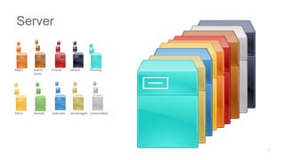 Major Admin
Down
Critical Default Warning
Minor Normal Unknown Unmanaged Unreachable
Server
 