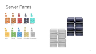 Major Admin
Down
Critical Default Warning
Minor Normal Unknown Unmanaged Unreachable
Server Farms
 