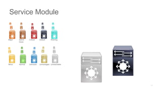 Major Admin
Down
Critical Default Warning
Minor Normal Unknown Unmanaged Unreachable
Service Module
 