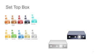 Major Admin
Down
Critical Default Warning
Minor Normal Unknown Unmanaged Unreachable
Set Top Box
 