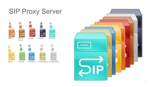 Major Admin
Down
Critical Default Warning
Minor Normal Unknown Unmanaged Unreachable
SIP Proxy Server
 