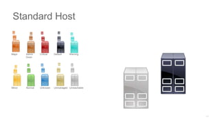 Major Admin
Down
Critical Default Warning
Minor Normal Unknown Unmanaged Unreachable
Standard Host
 