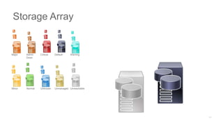 Major Admin
Down
Critical Default Warning
Minor Normal Unknown Unmanaged Unreachable
Storage Array
 