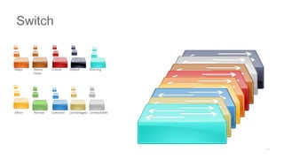 Major Admin
Down
Critical Default Warning
Minor Normal Unknown Unmanaged Unreachable
Switch
 