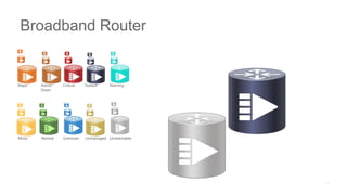 Major Admin
Down
Critical Default Warning
Minor Normal Unknown Unmanaged Unreachable
Broadband Router
 