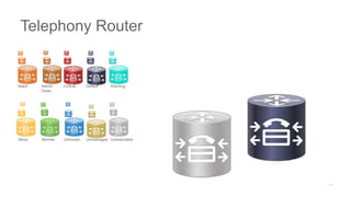 Major Admin
Down
Critical Default Warning
Minor Normal Unknown Unmanaged Unreachable
Telephony Router
 