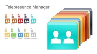 Major Admin
Down
Critical Default Warning
Minor Normal Unknown Unmanaged Unreachable
Telepresence Manager
 