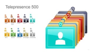 Major Admin
Down
Critical Default Warning
Minor Normal Unknown Unmanaged Unreachable
Telepresence 500
 