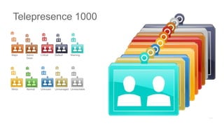 Major Admin
Down
Critical Default Warning
Minor Normal Unknown Unmanaged Unreachable
Telepresence 1000
 