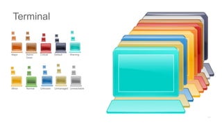 Major Admin
Down
Critical Default Warning
Minor Normal Unknown Unmanaged Unreachable
Terminal
 