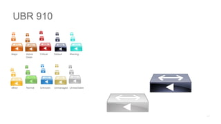 Major Admin
Down
Critical Default Warning
Minor Normal Unknown Unmanaged Unreachable
UBR 910
 