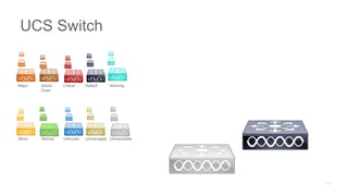 Major Admin
Down
Critical Default Warning
Minor Normal Unknown Unmanaged Unreachable
UCS Switch
 