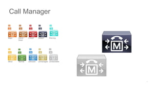 Major Admin
Down
Critical Default Warning
Minor Normal Unknown Unmanaged Unreachable
Call Manager
 