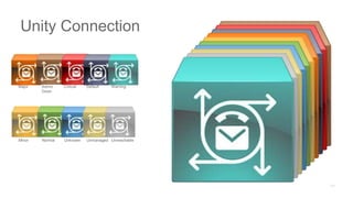 Major Admin
Down
Critical Default Warning
Minor Normal Unknown Unmanaged Unreachable
Unity Connection
 