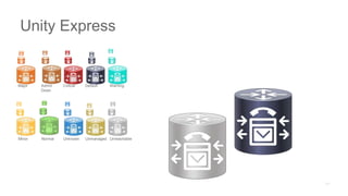 Major Admin
Down
Critical Default Warning
Minor Normal Unknown Unmanaged Unreachable
Unity Express
 