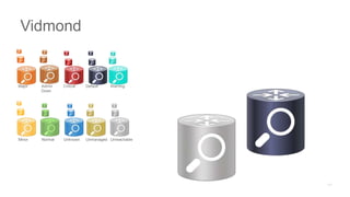 Major Admin
Down
Critical Default Warning
Minor Normal Unknown Unmanaged Unreachable
Vidmond
 