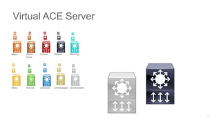Major Admin
Down
Critical Default Warning
Minor Normal Unknown Unmanaged Unreachable
Virtual ACE Server
 