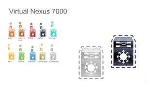 Major Admin
Down
Critical Default Warning
Minor Normal Unknown Unmanaged Unreachable
Virtual Nexus 7000
 