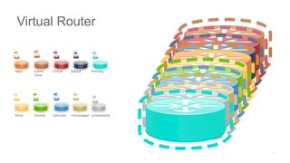 Major Admin
Down
Critical Default Warning
Minor Normal Unknown Unmanaged Unreachable
Virtual Router
 