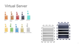 Major Admin
Down
Critical Default Warning
Minor Normal Unknown Unmanaged Unreachable
Virtual Server
 